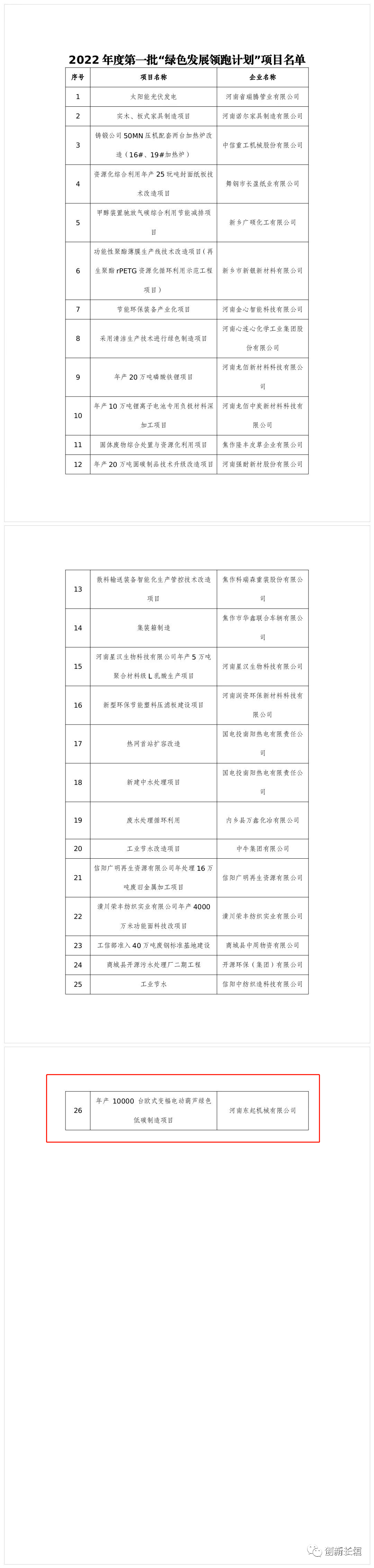 2022年度河南省一批“綠色發(fā)展領(lǐng)跑計劃”項目發(fā)布！長垣這個項目上榜！